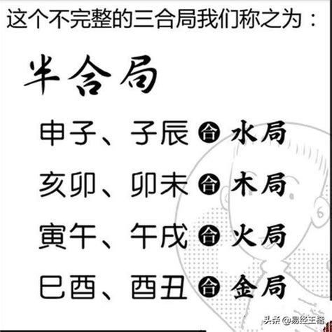 三合局 條件|論地支合化之三:三合局成化條件